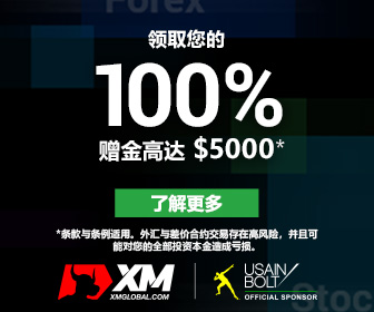 技术分析：美元/加元在美国ADP就业数据公布前稳定在1.3640上方
